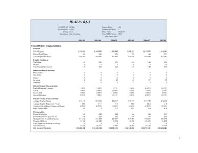 IDALIA RJ-3 COUNTY OF: Size Category: Setting: Enrollment: