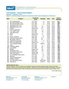 Top Programs – Total Canada (English) February 1 - February 7, 2010 Based on confirmed program schedules and preliminary audience data, Demographic: All Persons 2+