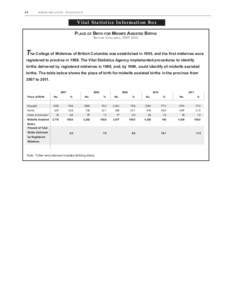 Place of Birth for Midwife Assisted Births