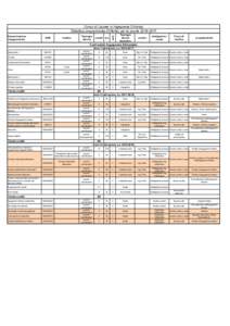 Denominazione insegnamento SSD  modulo