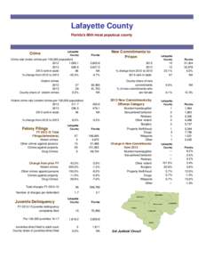 Criminal Justice profile May xx 2014.xlsx