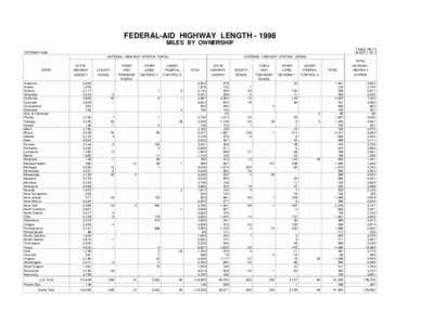 FEDERAL-AID HIGHWAY LENGTH[removed]MILES BY OWNERSHIP TABLE HM-14 SHEET 1 OF 3  OCTOBER 1999
