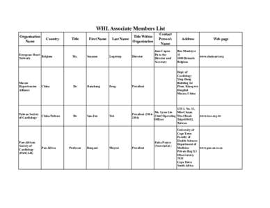 WHL Associate Members List Organization Name Country
