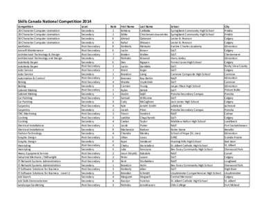 Skills Canada National Competition 2014 Competition 2D Character Computer Animation 2D Character Computer Animation 3D Character Computer Animation 3D Character Computer Animation
