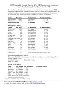 2004 Statewide Nevada Gaming Win