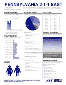 PENNSYLVANIAEAST MARCH 2016 BERKS COUNTY REPORT This report reflects statistics compiled from the statewidesystem. If you have any questions or comments about this report, please contact us ator