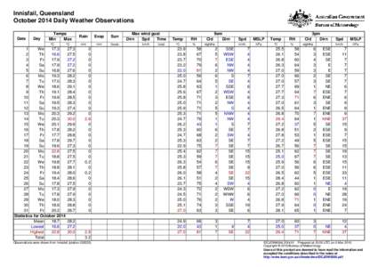 Innisfail, Queensland October 2014 Daily Weather Observations Date Day