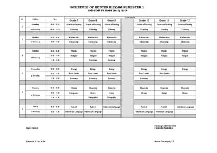 SCHEDULE OF MIDTERM EXAM SEMESTER 1 SMP-SMA PRIBADI[removed]NO  Class/Lessons