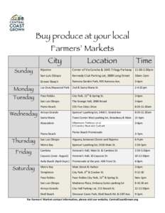 Buy produce at your local Farmers’ Markets City  Location