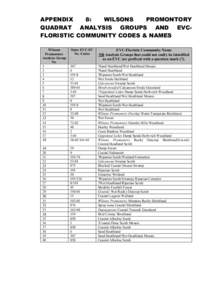 APPENDIX 8: WILSONS PROMONTORY QUADRAT ANALYSIS GROUPS AND EVCFLORISTIC COMMUNITY CODES & NAMES Wilsons