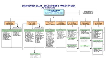 ORGANISATION CHART – BULK CARRIER & TANKER DIVISION (AS ONCAPT. SUNIL THAPAR DIRECTOR  Director’s Secretariat