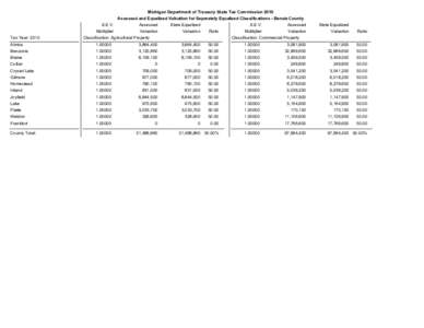 Michigan Department of Treasury State Tax Commission 2010 Assessed and Equalized Valuation for Seperately Equalized Classifications - Benzie County Tax Year: 2010  S.E.V.