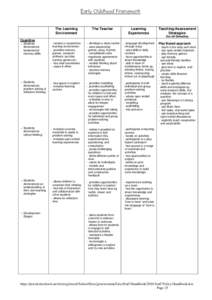 Early Childhood Framework The Learning Environment The Teacher