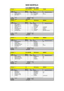 NEW NORFOLK 11th FEBRUARY 2009 Trial No: 1 Finish Position 1