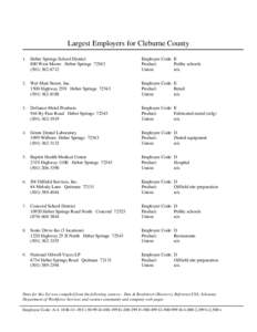 Largest Employers for Cleburne County 1 . Heber Springs School District 800 West Moore Heber Springs[removed][removed]Wal-Mart Stores, Inc.