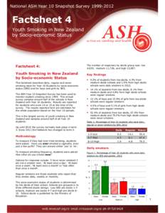 National ASH Year 10 Snapshot Survey[removed]Factsheet 4 Youth Smoking in New Zealand by Socio-economic Status