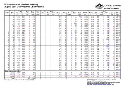 Brunette Downs, Northern Territory August 2014 Daily Weather Observations Date Day
