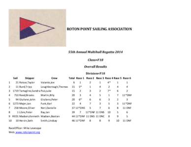 ROTON POINT SAILING ASSOCIATION  55th Annual Multihull Regatta 2014 Class=F18 Overall Results Division=F18