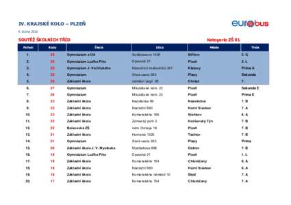 IV. KRAJSKÉ KOLO – PLZEŇ 9. dubna 2016 SOUTĚŽ ŠKOLNÍCH TŘÍD  Kategorie ZŠ 01