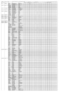 Electronic circuits / Semiconductor companies / Semiconductor devices / Companies listed on the New York Stock Exchange / Digital signal processing / Analog Devices / Precision Monolithics / Opto-isolator / National Semiconductor / Electronics / Electronic engineering / Electromagnetism