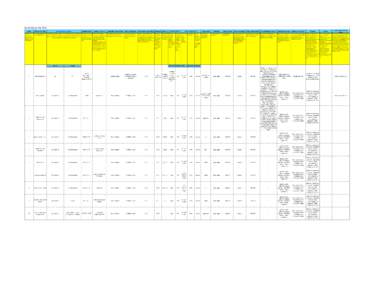 As of October 18, 2010 Count Sequential i.d. number to count products, 1,2,3. -Please list only one variable per row of