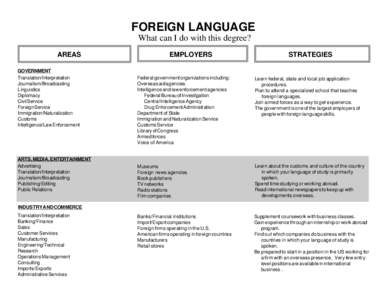 FOREIGN LANGUAGE What can I do with this degree? AREAS GOVERNMENT Translation/Interpretation Journalism/Broadcasting