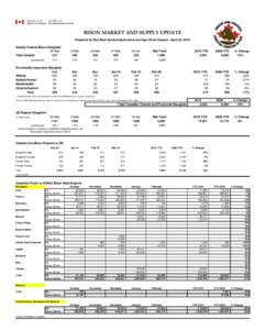 BISON MARKET AND SUPPLY UPDATE Prepared by Red Meat Section/Agriculture and Agri-Food Canada - April 20, 2010 Weekly Federal Bison Slaughter 06-Mar Total Canada 575