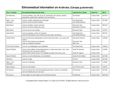 Ethnomedical Information on Andiroba (Carapa guianensis) Part / Location Documented Ethnom edical Uses  Typ e Extract / Route