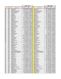 Westhope / Founding dates of North Dakota incorporated cities / North Dakota locations by per capita income