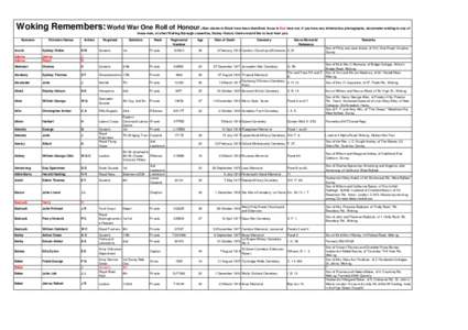 Woking Remembers: World War One Roll of Honour.  Men shown in Black have been identified, those in Red have not. If you have any information, photographs, documents relating to any of these men, or other Woking Borough c