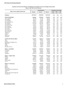 2010 Census and Housing Population  Population and Annual Growth Rates for The Philippines and Its Regions, Provinces, and Highly Urbanized Cities Based on 1990, 2000, and 2010 Censuses Total Population Region/Province/H