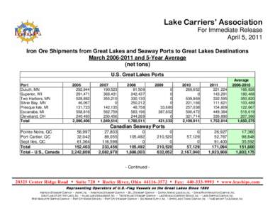 Lake Carriers’ Association For Immediate Release April 5, 2011 Iron Ore Shipments from Great Lakes and Seaway Ports to Great Lakes Destinations March[removed]and 5-Year Average (net tons)