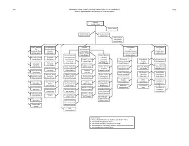 July  ORGANIZATIONAL CHART FOR NORTHWESTERN STATE UNIVERSITY Board of Supervisors for the University of Louisiana System  2010