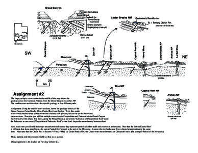 Grand Canyon Permian formations Supai Group Redwall Ls Tonto Group