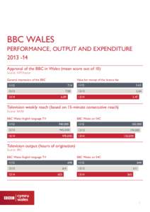 BBC WALES PERFORMANCE, OUTPUT AND EXPENDITURE[removed]Approval of the BBC in Wales (mean score out of 10) Source: ART/Kantar