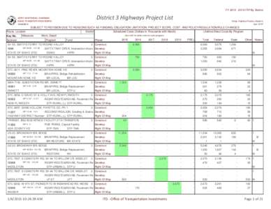 FY[removed]ITIP By District  District 3 Highways Project List JERRY WHITEHEAD, CHAIRMAN IDAHO TRANSPORTATION BOARD