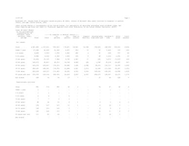 Worktable 307. Deaths from selected causes by place of death, status of decedent when death occurred in hospital or medical center, and age: US, 2004