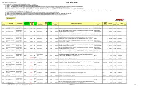 HVAC Market Basket  Market Basket Cost Schedule Instructions: You must complete the gray shaded cells for your proposal to be considered for this category. 1 Columns A - G: These columns describe each of the line items c