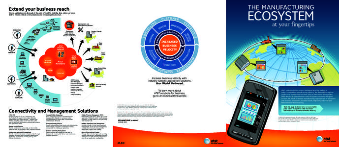 THE MANUFACTURING  Extend your business reach ECOSYSTEM at your fingertips