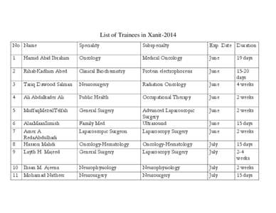 List of Trainees in Xanit-2014 No Name Speciality  Subspecialty