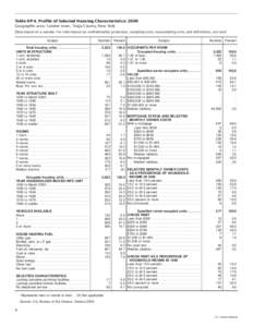 Table DP-4. Profile of Selected Housing Characteristics: 2000 Geographic area: Candor town, Tioga County, New York [Data based on a sample. For information on confidentiality protection, sampling error, nonsampling error