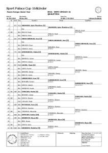 Sport Palace Cup 16&Under Tennis Europe Junior Tour BS16 - BOYS SINGLES 16 QUALIFYING