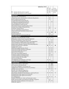 United States Environmental Protection Agency / Environmental soil science / Pollution / Stormwater / Water / Septage / Title 40 of the Code of Federal Regulations / Clean Water Act / Environment / Water pollution / Earth