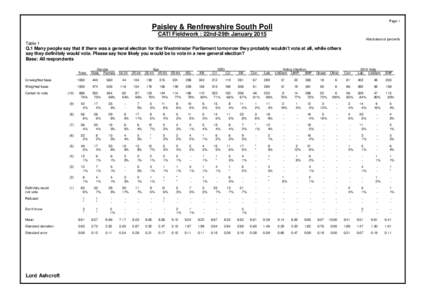 Page 1  Paisley & Renfrewshire South Poll CATI Fieldwork : 22nd-29th January 2015 Absolutes/col percents