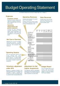 Budget Operating Statement The Published Statements are found in Budget Paper No. 2, Chapter 2 Expenses Employee related Expenses include salaries and