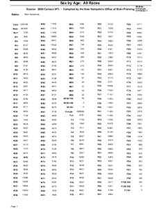 Sex by Age: All Races Source: 2000 Census SF1 - Compiled by the New Hampshire Office of State Planning Name: M=Male F=Female