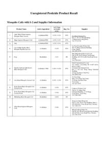 Unregistered Pesticide Product Recall Mosquito Coils with S-2 and Supplier Information Product Name Active Ingredient