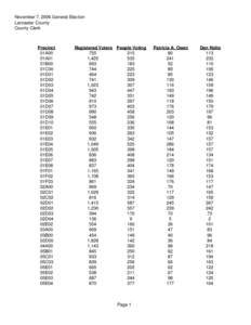 November 7, 2006 General Election Lancaster County County Clerk Precinct 01A00