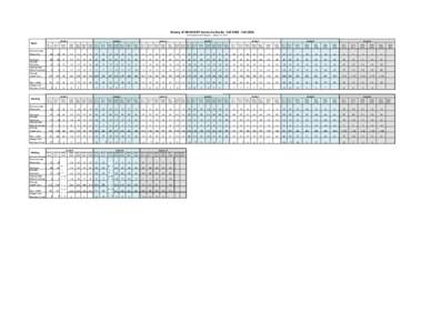 History of NH NECAP Scores by Grade: Fall[removed]Fall 2011 NH Department of Education - January 31, 2012 Grade 3  Math