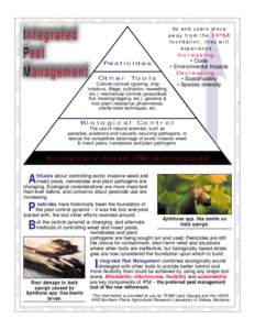 Aphthona / Land management / Biological pest control / Integrated pest management / Flea beetle / Euphorbia esula / Pest / Plant pathology / Aphthona abdominalis / Chrysomelidae / Agriculture / Biology